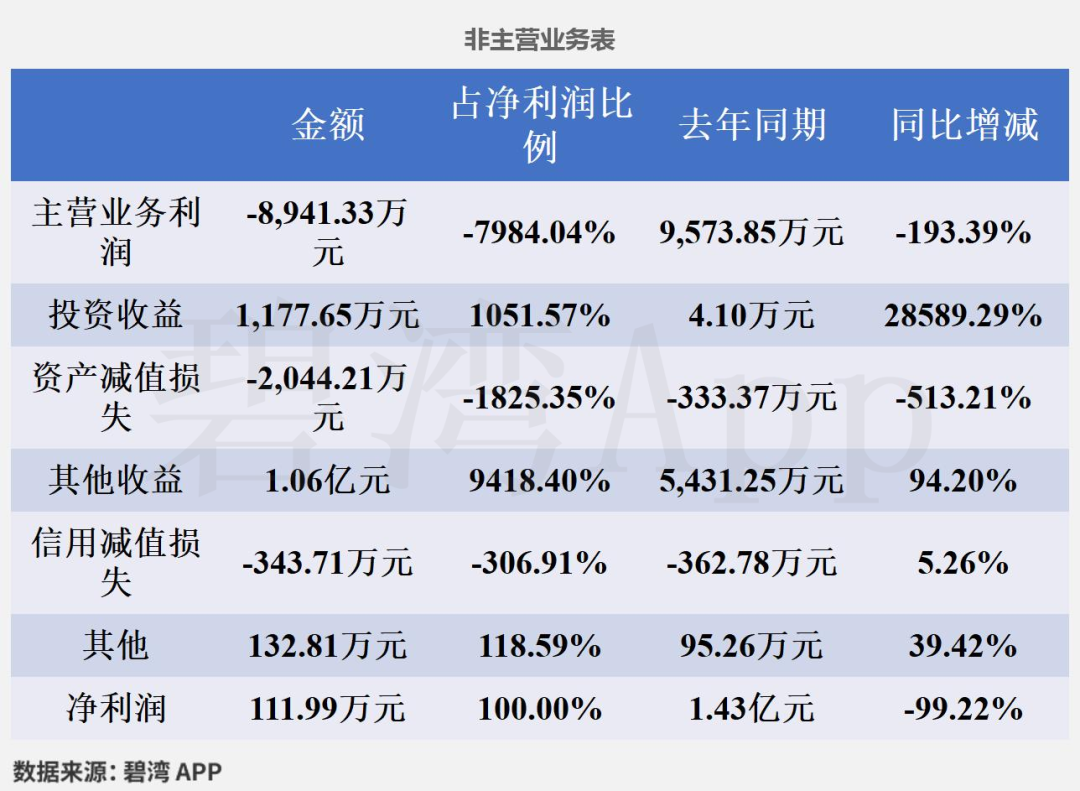 天岳先进(688234)2025年三季报深度解读：主营业务利润由盈转亏- 大数跨境