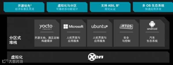 CES 2026 |  AMD扩张“边缘统治力” “芯片级异构”塑造汽车、工业边缘应用“新法则”