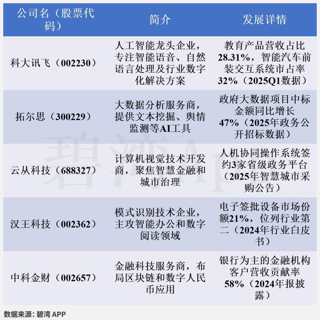 科大讯飞(002230)2025年三季报深度解读：主营业务利润亏损增大- 大数跨境