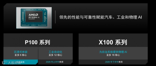 CES 2026 |  AMD扩张“边缘统治力” “芯片级异构”塑造汽车、工业边缘应用“新法则”