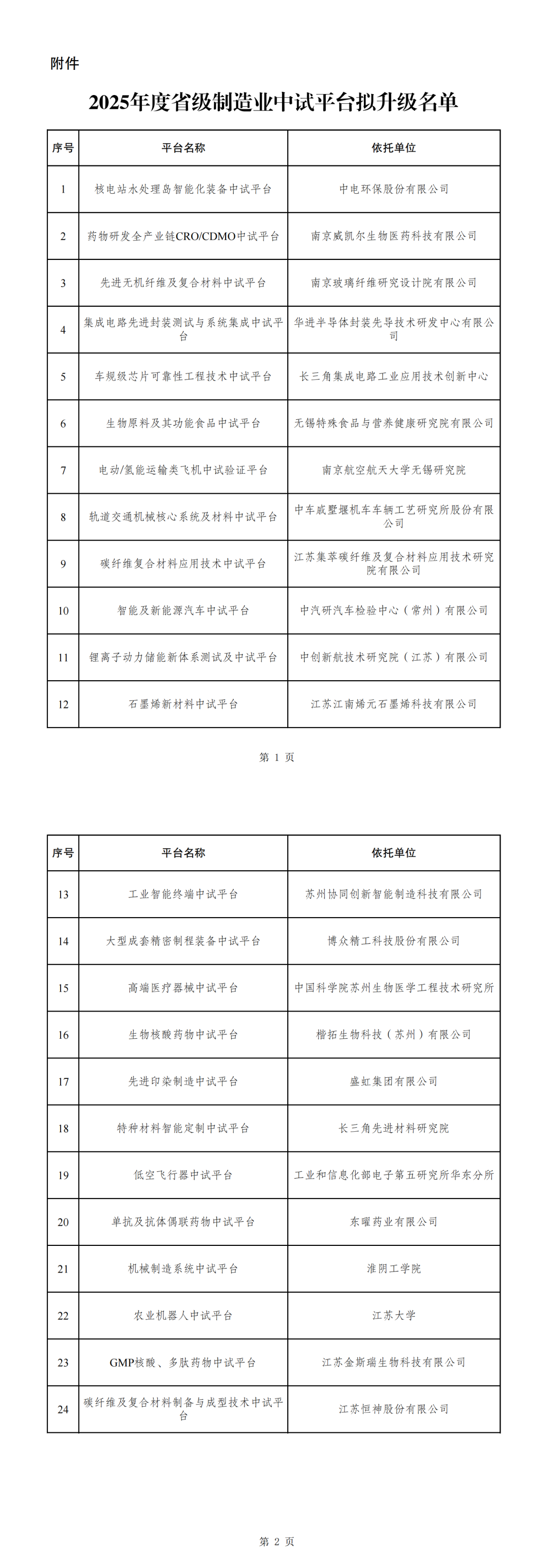 江苏省丨2025年度省级制造业中试平台拟升级名单公示- 大数跨境
