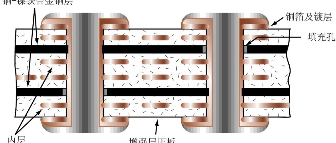 PCB过孔电流承载能力全解析:从理论计算到可靠设计- 大数跨境