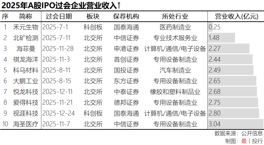 【关注】2025年111家A股IPO过会企业全景图- 大数跨境
