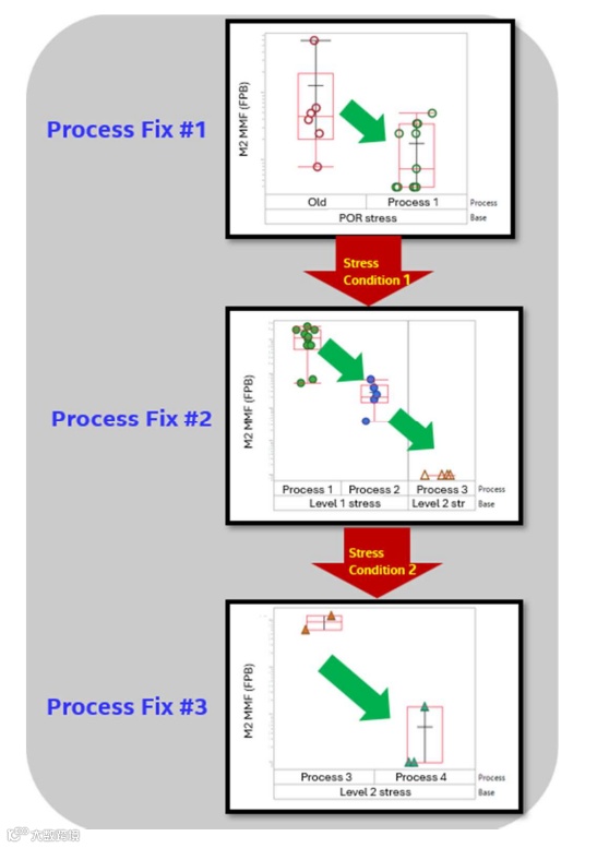 A screenshot of a diagram

AI-generated content may be incorrect.
