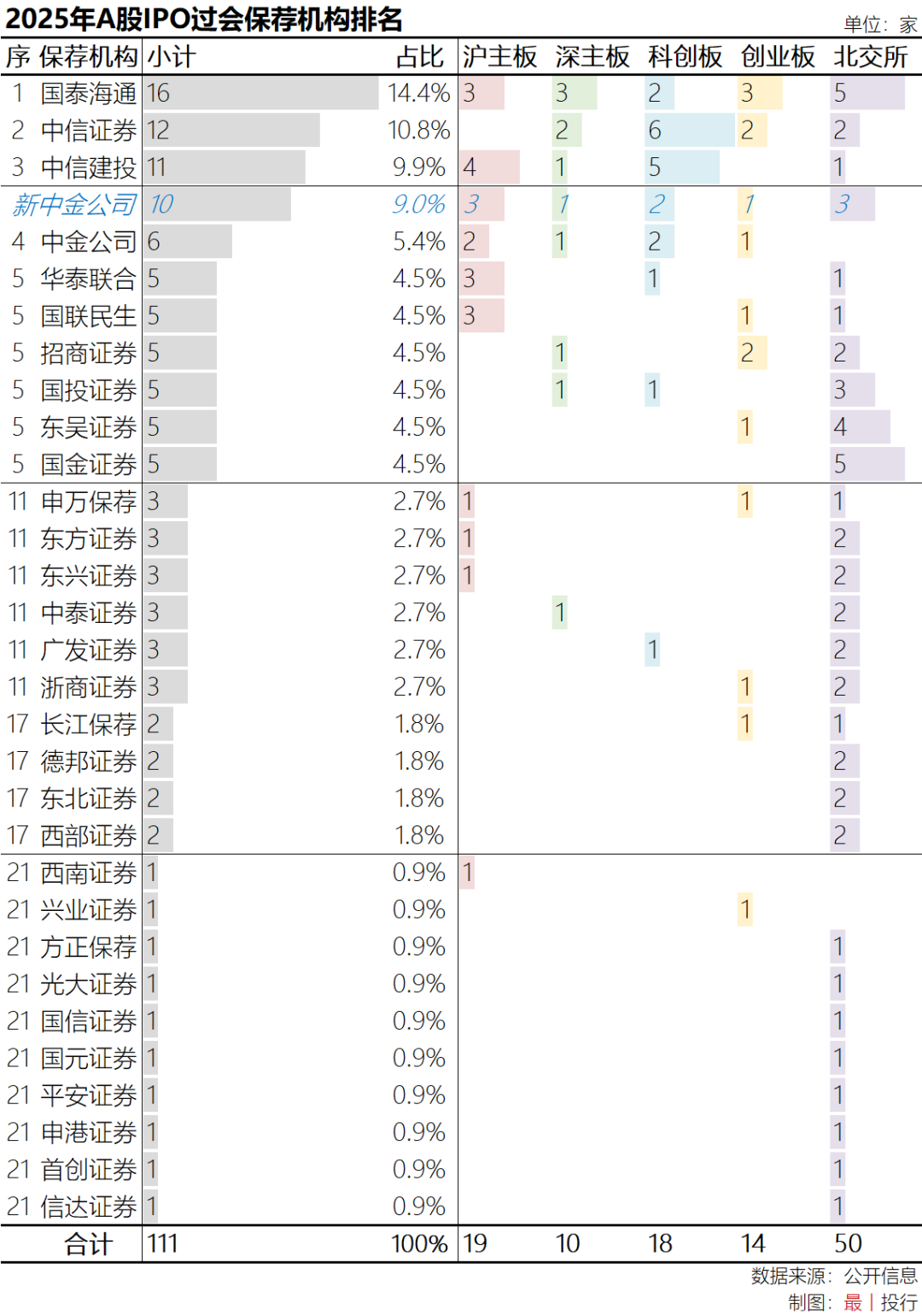 【关注】2025年111家A股IPO过会企业全景图- 大数跨境