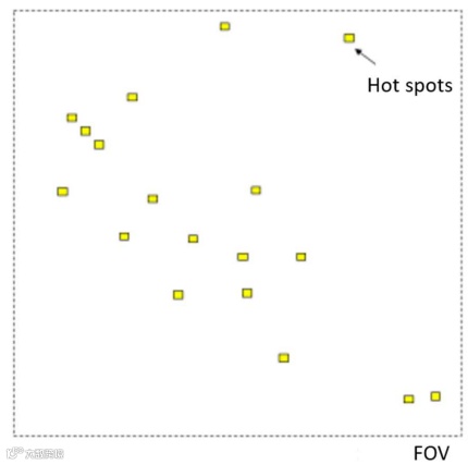 A diagram of a hot spot

AI-generated content may be incorrect.