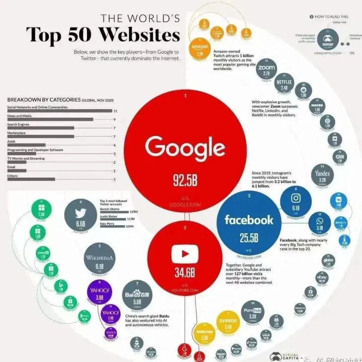 2026年外貿(mào)企業(yè)為什么要做谷歌推廣？一文告訴你谷歌海外推廣的重要性！