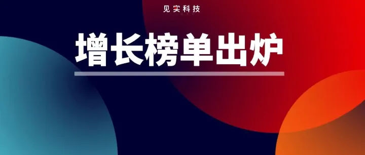 2025年度全域数智化经营增长先锋榜单，发布！
