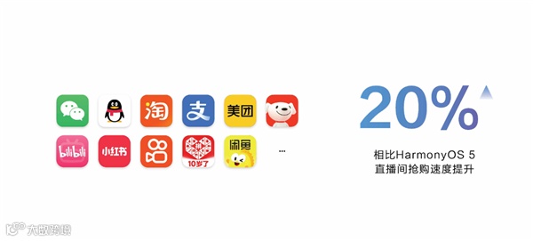 华为鸿蒙HarmonyOS 6正式发布：流畅度提升15%！实况窗、小艺全面升级