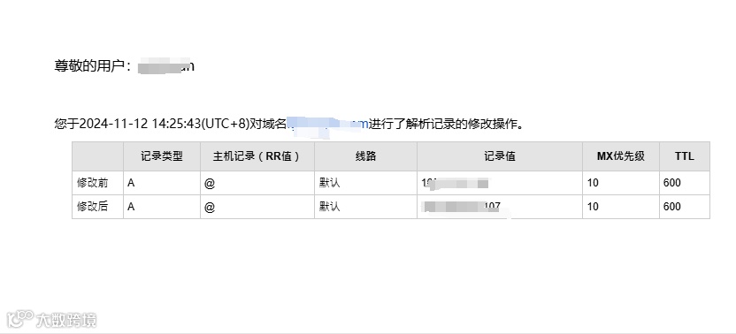 如何将阿里云域名迁移至GoDaddy？详细教程！