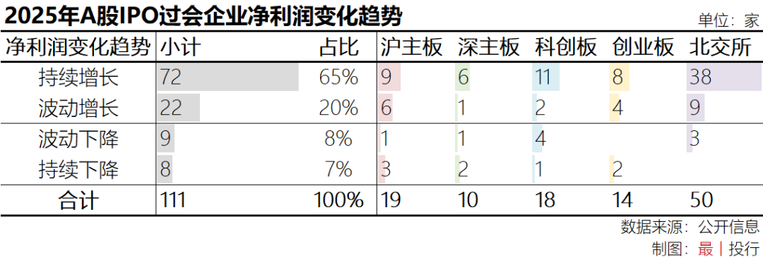 【关注】2025年111家A股IPO过会企业全景图- 大数跨境