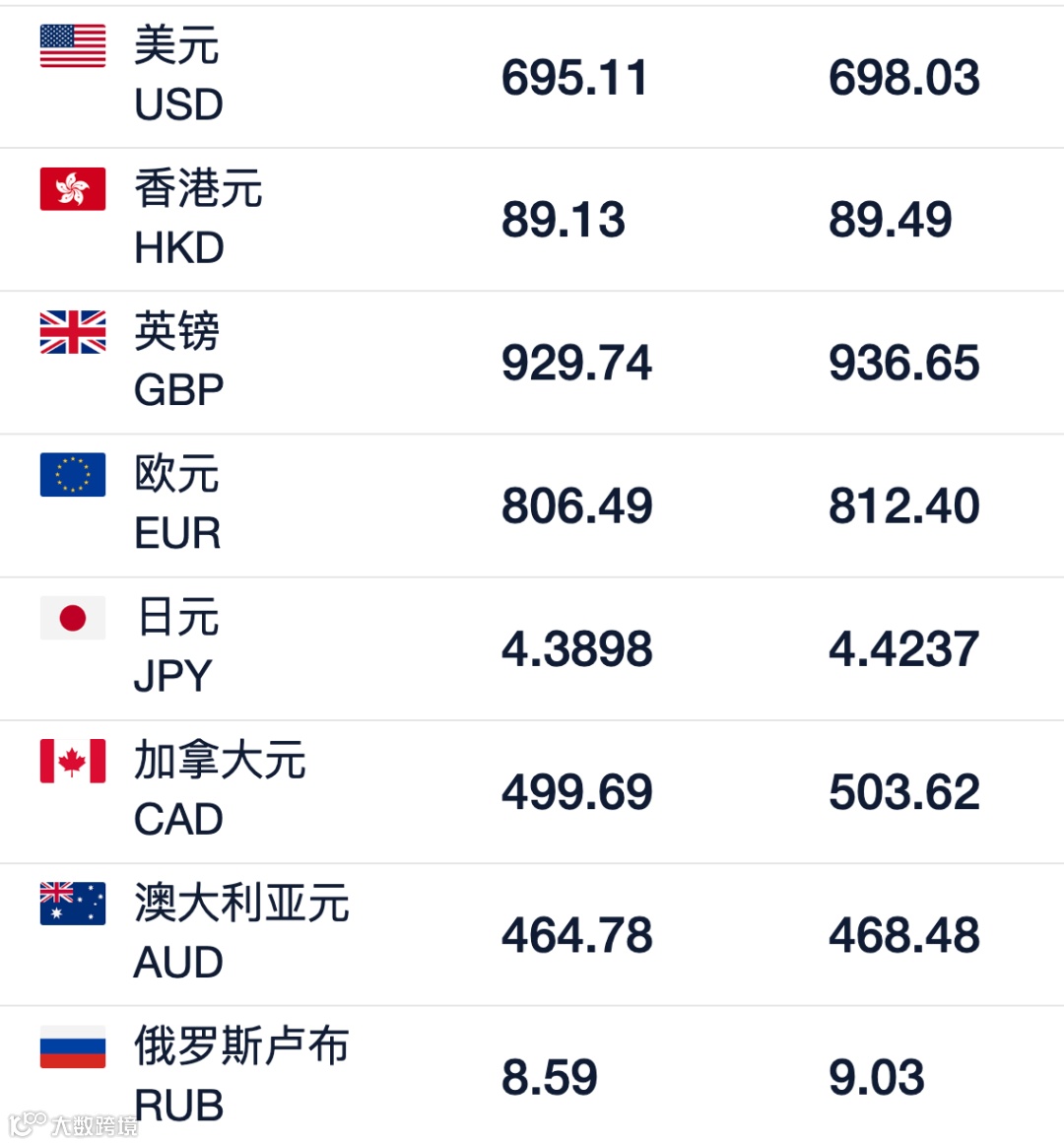 中国银行外汇牌价表