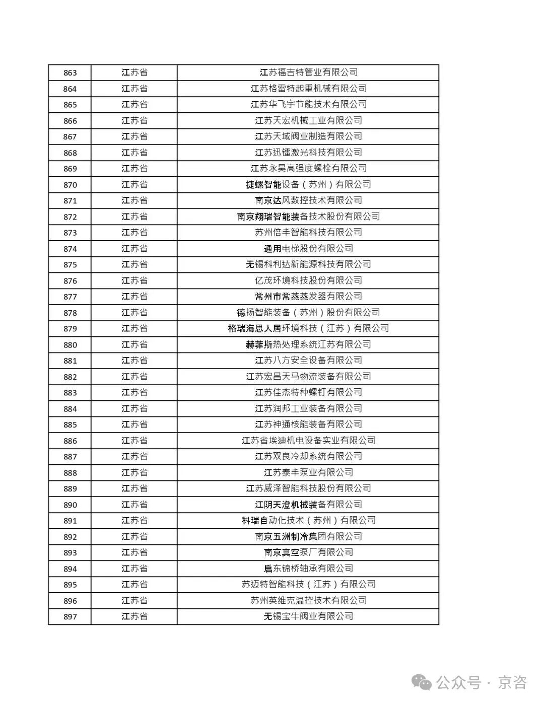 第七批专精特新“小巨人”企业及2025专精特新小巨人复核情况分析(附完整名单)- 大数跨境