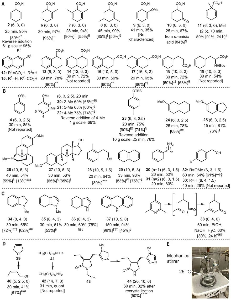 Science:改进Birch还原反应,在座各位都能试试- 大数跨境