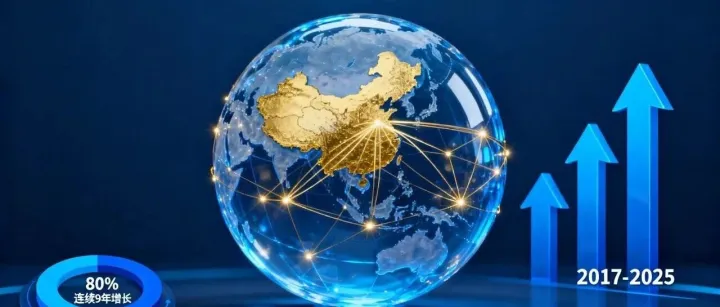 全球貿(mào)易增速僅0.5%，為何中國外貿(mào)卻能連續(xù)9年增長？