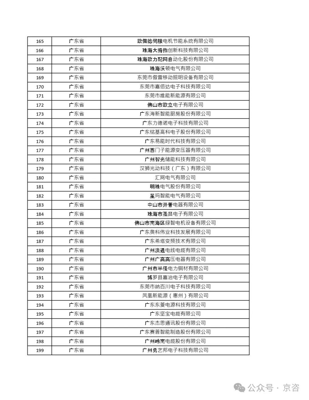 第七批专精特新“小巨人”企业及2025专精特新小巨人复核情况分析(附完整名单)- 大数跨境