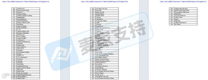 6-cv-00592，keith律所雷霆出击，卡皮巴拉两案并发，284店被列为侵权被告！"