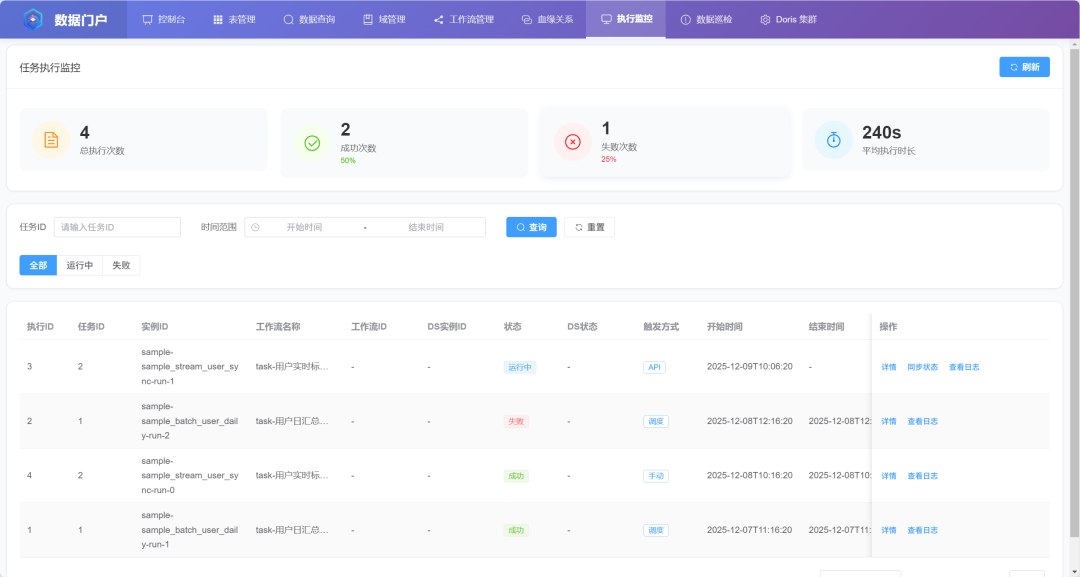 开源！一站式数据管理平台开源！一站式数据任务管理与数据血缘可视化平台，完全开源- 大数跨境