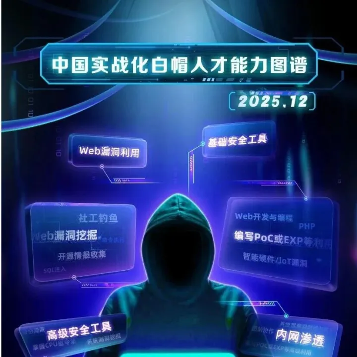 补天%奇安信：中国实战化白帽人才能力图谱（2025）