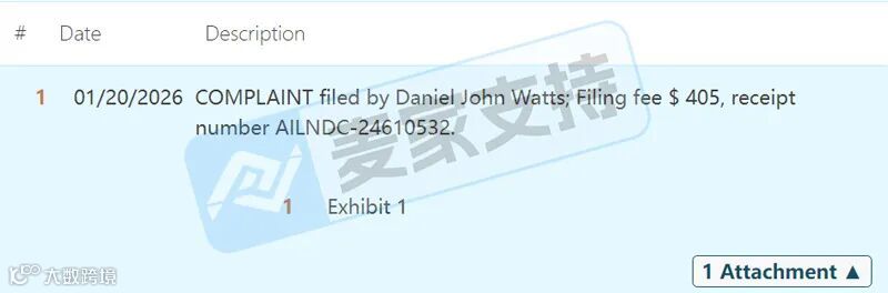 6-cv-00595，keith律所代理迷幻蘑菇跨境维权，88个跨境账户涉案将被TRO冻结！"