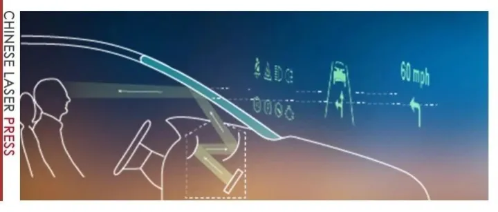 提速72%！上海理工与中国科大联合实现跨尺度、多平面、散斑抑制的全息显示