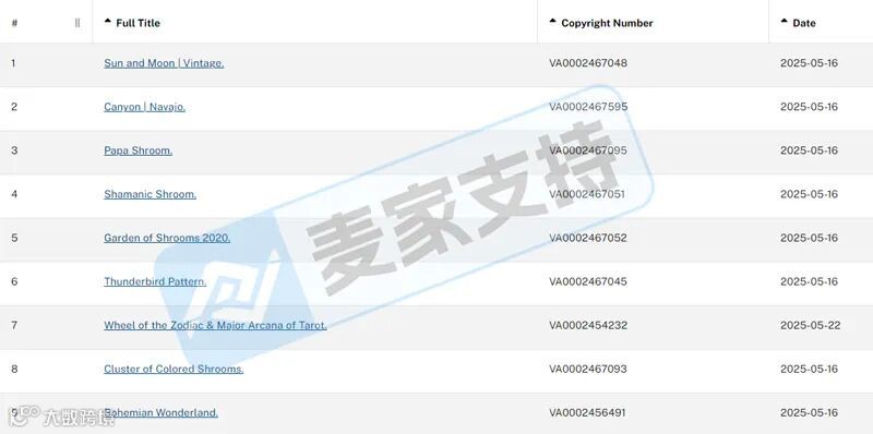 6-cv-00595，keith律所代理迷幻蘑菇跨境维权，88个跨境账户涉案将被TRO冻结！"