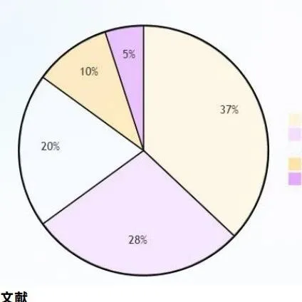 【拆解：冷链物流服务模式，竞争格局、产业链结构、瓶颈与风险…】