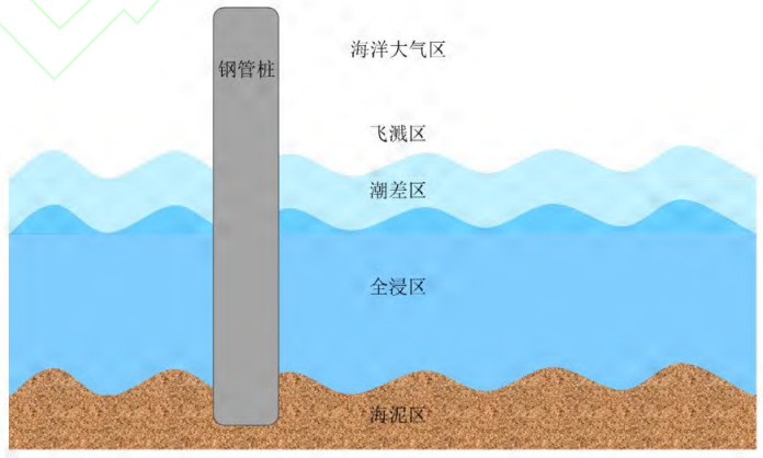 海洋能装备防腐与抗生物污损技术的研究进展- 大数跨境