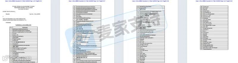 6-cv-00594，132店被鄉(xiāng)村雞立案維權(quán)！跨境賣家速排查！"