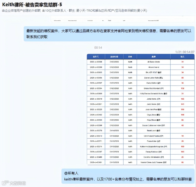 6-cv-00592，keith律所雷霆出击，卡皮巴拉两案并发，284店被列为侵权被告！"