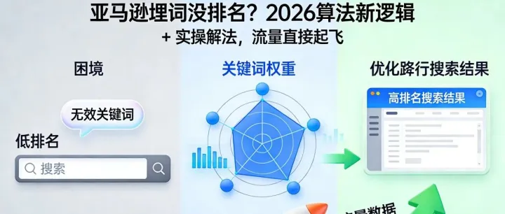 亞馬遜埋詞沒(méi)排名？2026 算法新邏輯 + 實(shí)操解法，流量直接起飛