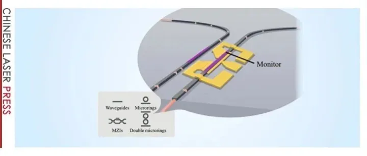 . | <em>Ge+</em>注入技术实现高性能光电检测