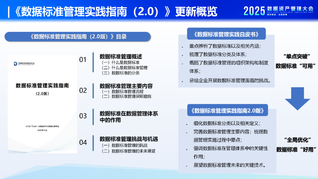 报告 |《数据标准管理实践指南(2.0版)》数据标准管理体系新阶段- 大数跨境