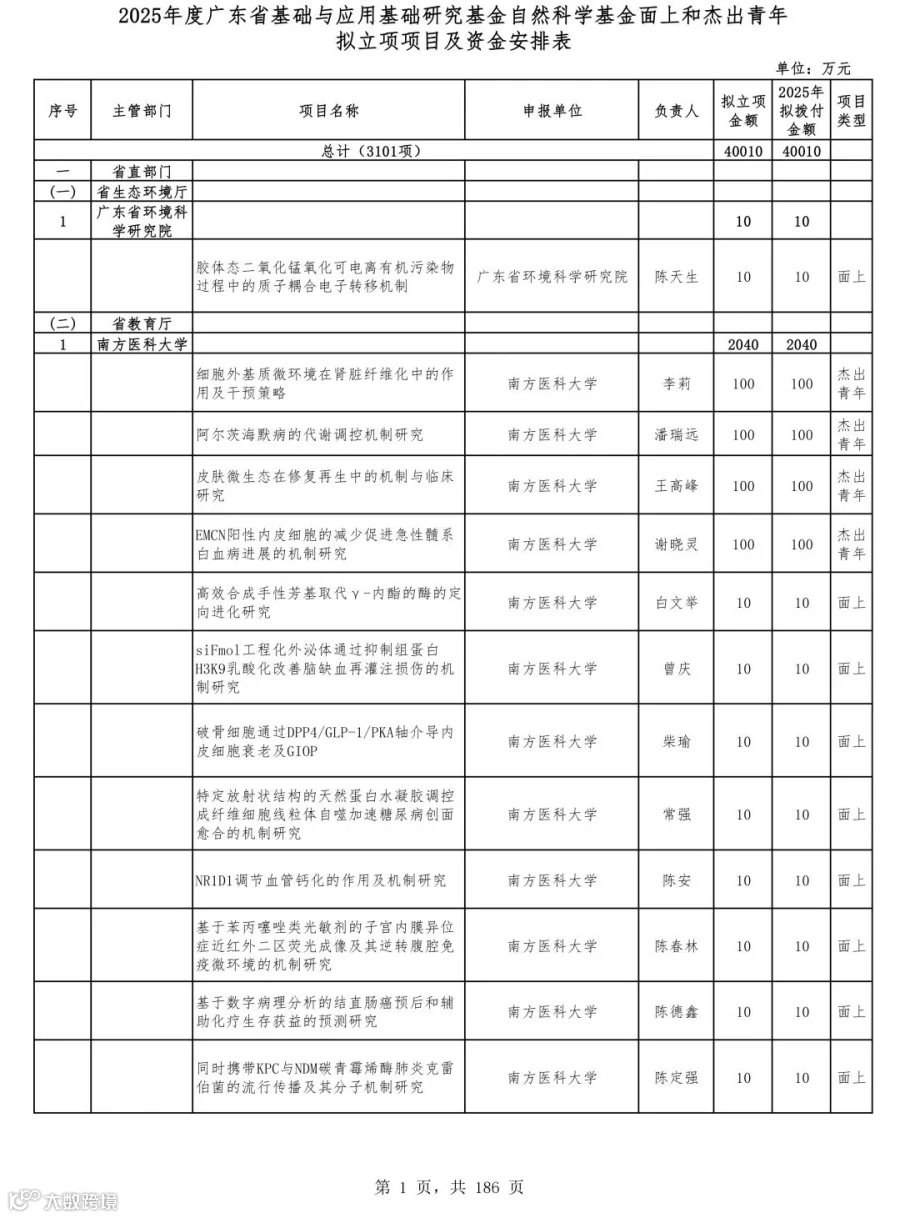 广东省2025年度自然基金立项名单公布：资助3001项面上项目及100项杰青项目- 大数跨境
