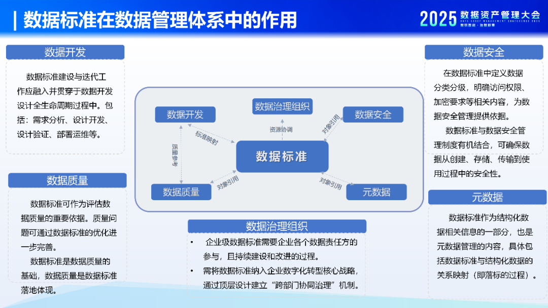 报告 |《数据标准管理实践指南(2.0版)》数据标准管理体系新阶段- 大数跨境