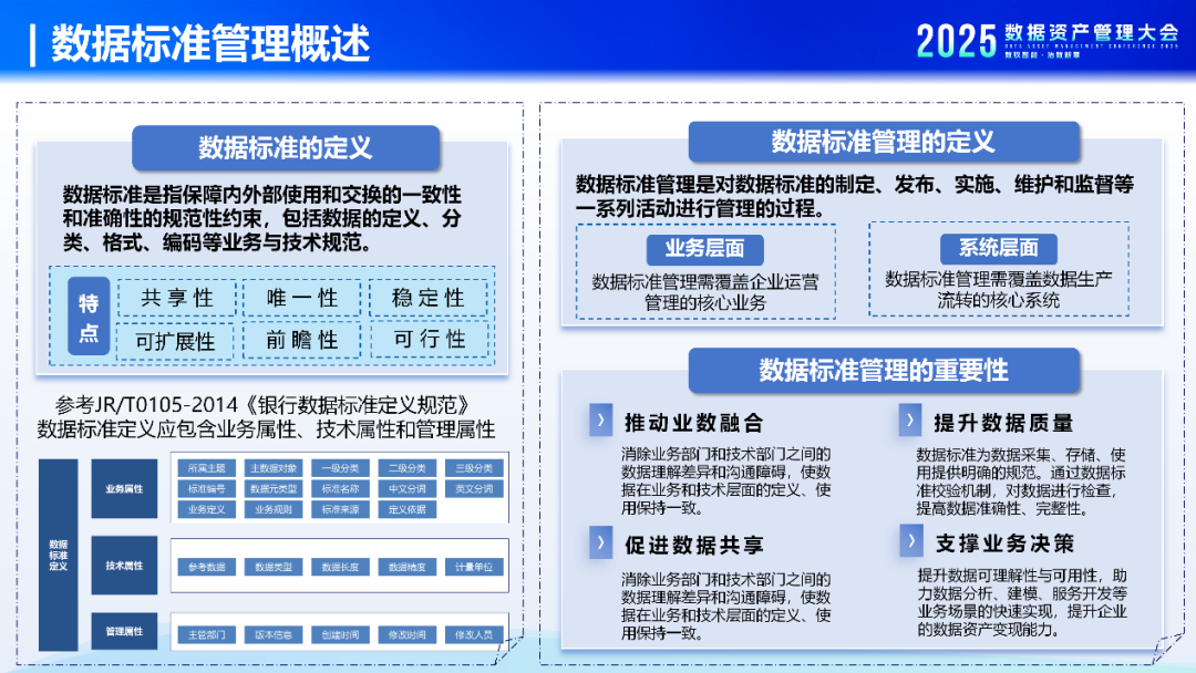 报告 |《数据标准管理实践指南(2.0版)》数据标准管理体系新阶段- 大数跨境