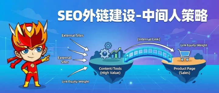 SEO 外链建设-中间人策略