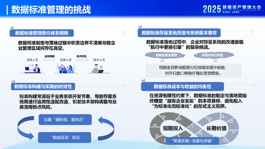 报告 |《数据标准管理实践指南(2.0版)》数据标准管理体系新阶段- 大数跨境