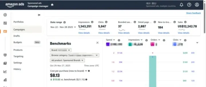 亚马逊又给卖家开放同行的CPC数据！赶紧用起来