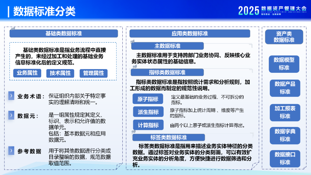 报告 |《数据标准管理实践指南(2.0版)》数据标准管理体系新阶段- 大数跨境