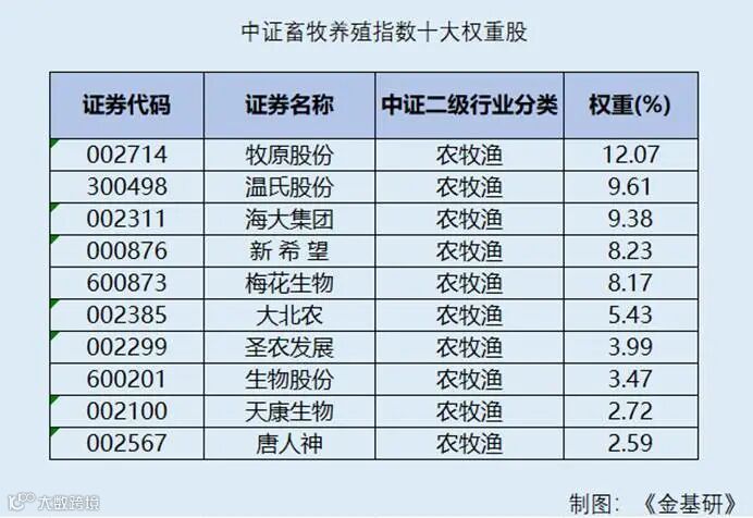 表格

AI 生成的内容可能不正确。