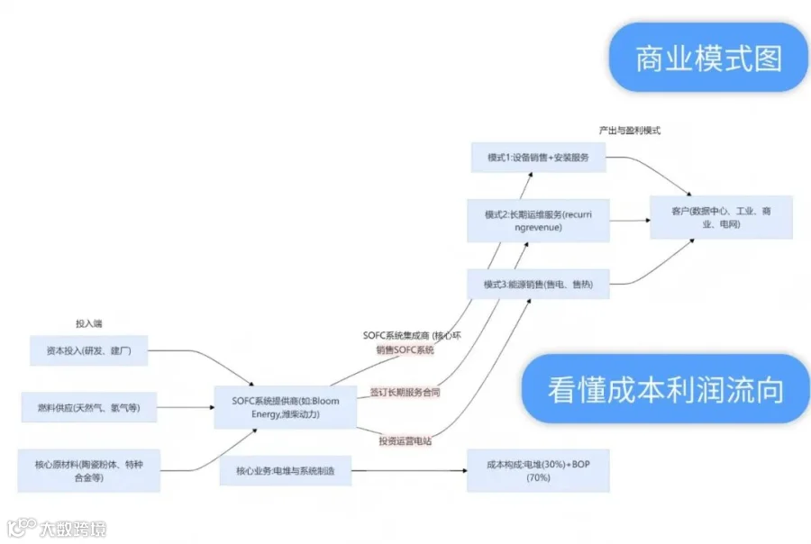 3分钟上手新行业!Alpha派「行业一页纸Agent 」来了!- 大数跨境