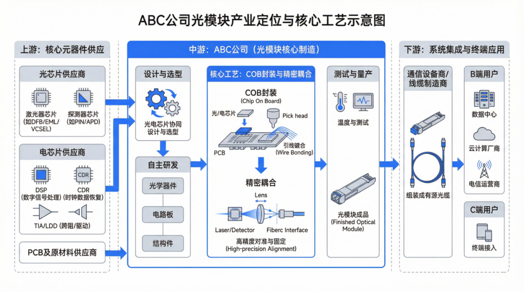 Alpha派×Nano Banana!金融人的「画图/画PPT」神器来了!- 大数跨境