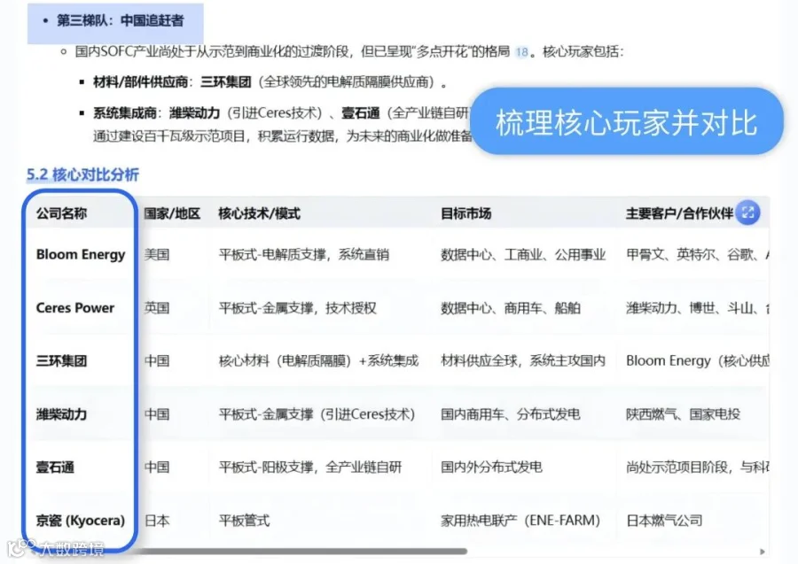 3分钟上手新行业!Alpha派「行业一页纸Agent 」来了!- 大数跨境