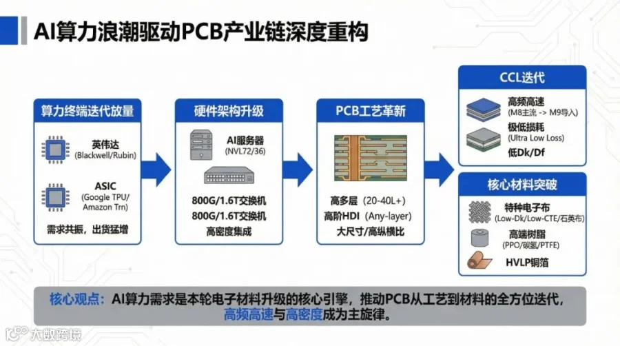 Alpha派×Nano Banana!金融人的「画图/画PPT」神器来了!- 大数跨境