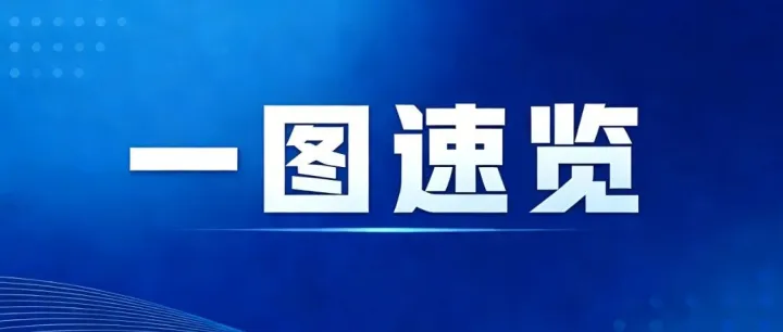 一圖速覽 | 大慶市政府工作報(bào)告