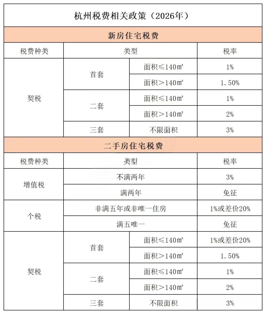 杭州2026购房新政终极指南!买房装修的省钱攻略全在这!- 大数跨境