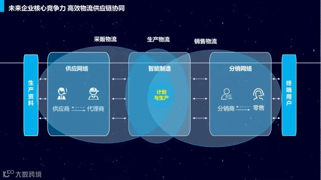 “十五五”冷链物流发展：八大战略支点与实施路径 大数跨境 