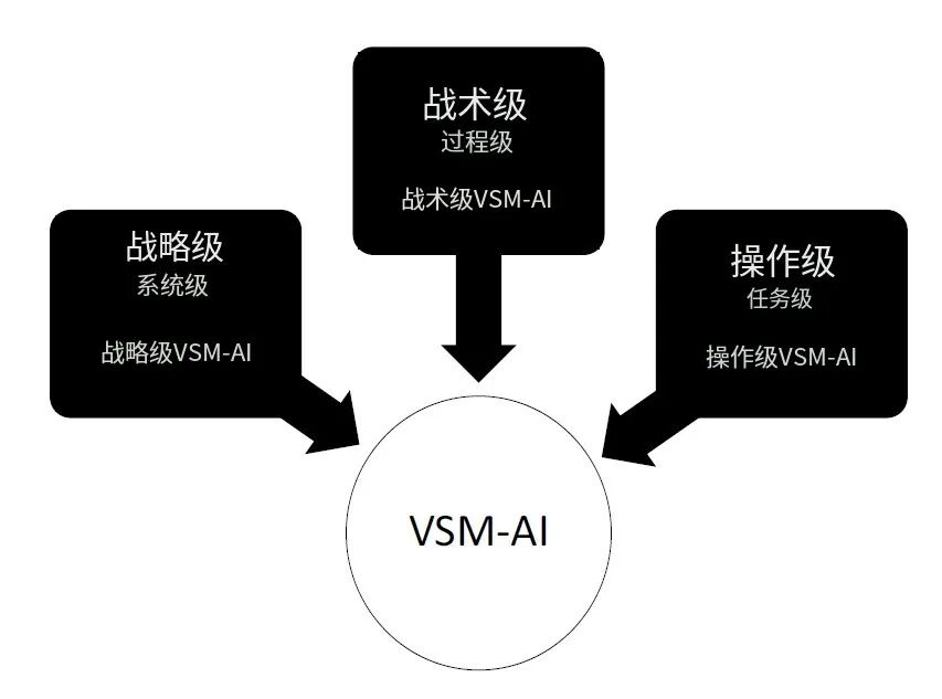 价值流图(VSM)与人工智能(AI)的整合- 大数跨境