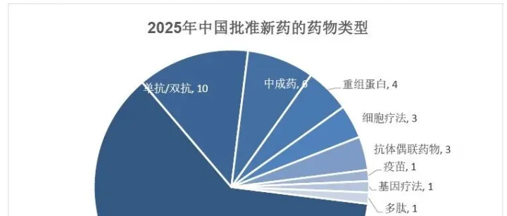 2025创新药出海：76款新药领跑全球